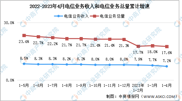 電信寬帶套餐變更,電信寬帶2023年套餐 - 珍緣易學