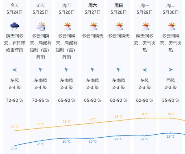 什么是台风，暴雨雷电还来吗？紧急提醒
