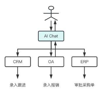 网易智企（SaaS商业逻辑大于GPT技术逻辑）