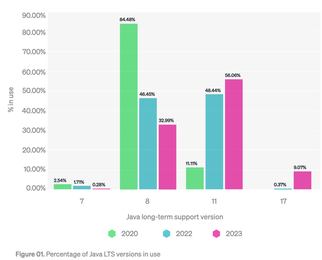 java最新版本，java最新版本安装教程（430%、Java）