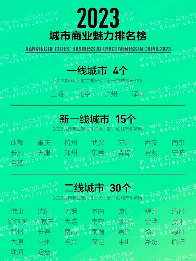 宁波属于几线城市，宁波算几线城市经济发展怎样（“新一线”城市名单来了）