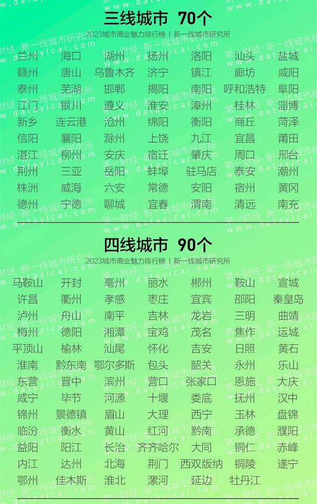 宁波属于几线城市，宁波算几线城市经济发展怎样（“新一线”城市名单来了）