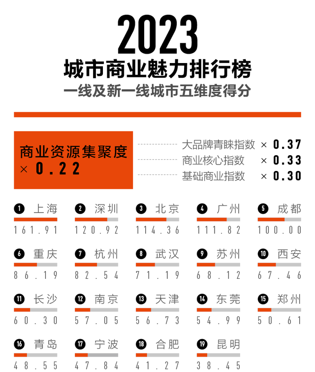 宁波属于几线城市，宁波算几线城市经济发展怎样（“新一线”城市名单来了）