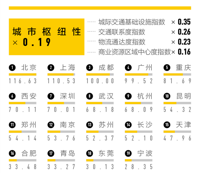 宁波属于几线城市，宁波算几线城市经济发展怎样（“新一线”城市名单来了）