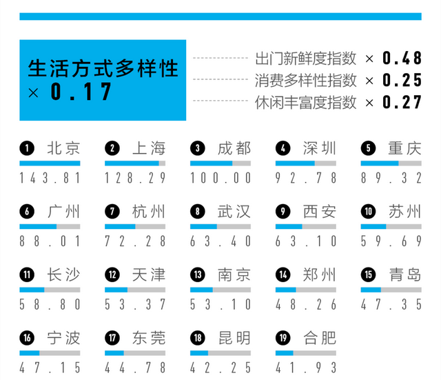 宁波属于几线城市，宁波算几线城市经济发展怎样（“新一线”城市名单来了）