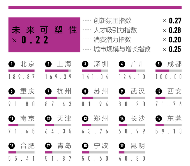 宁波属于几线城市，宁波算几线城市经济发展怎样（“新一线”城市名单来了）
