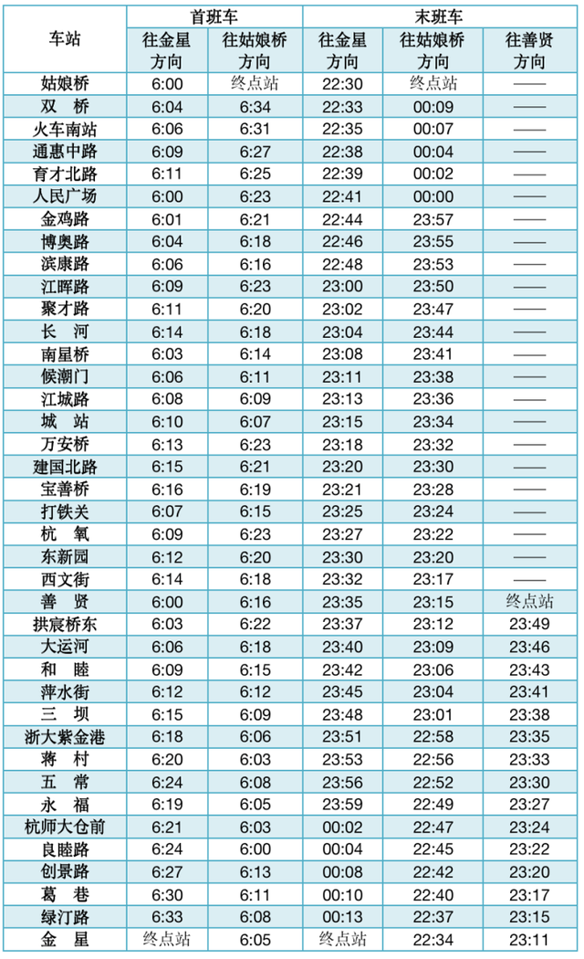 杭州5号线地铁最新消息，明起杭州地铁5号线、19号线部分站点调整首末班时间