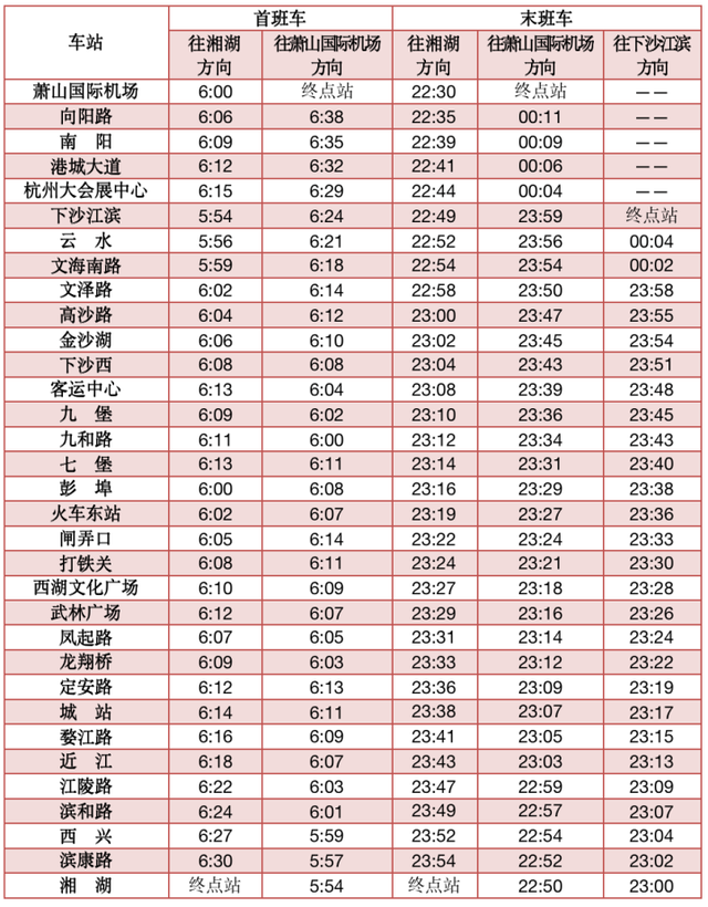 杭州5号线地铁最新消息，明起杭州地铁5号线、19号线部分站点调整首末班时间