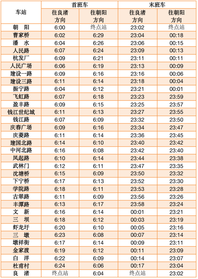 杭州5号线地铁最新消息，明起杭州地铁5号线、19号线部分站点调整首末班时间