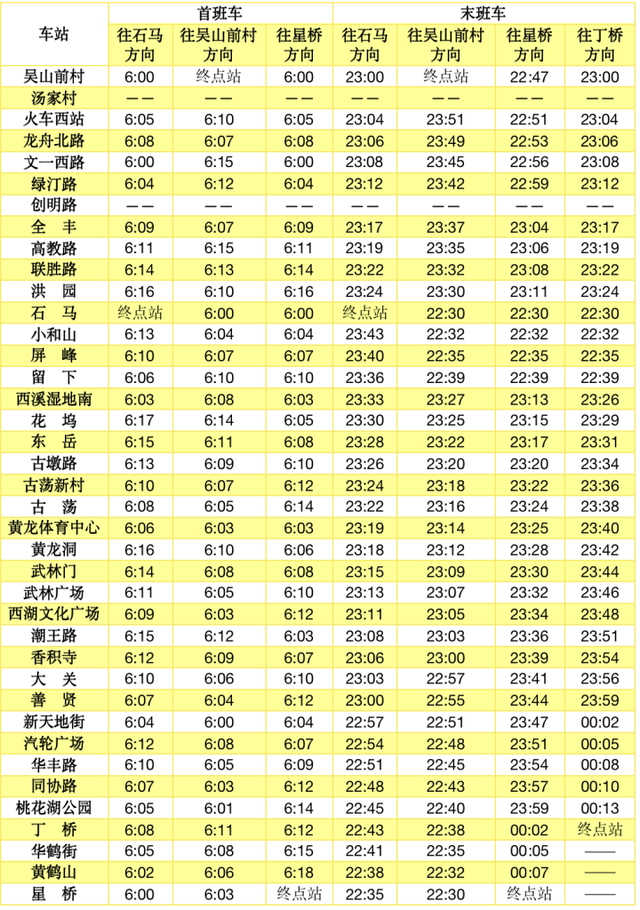 杭州5号线地铁最新消息，明起杭州地铁5号线、19号线部分站点调整首末班时间