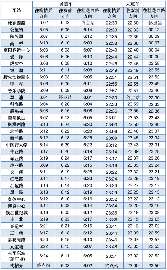 杭州5号线地铁最新消息，明起杭州地铁5号线、19号线部分站点调整首末班时间