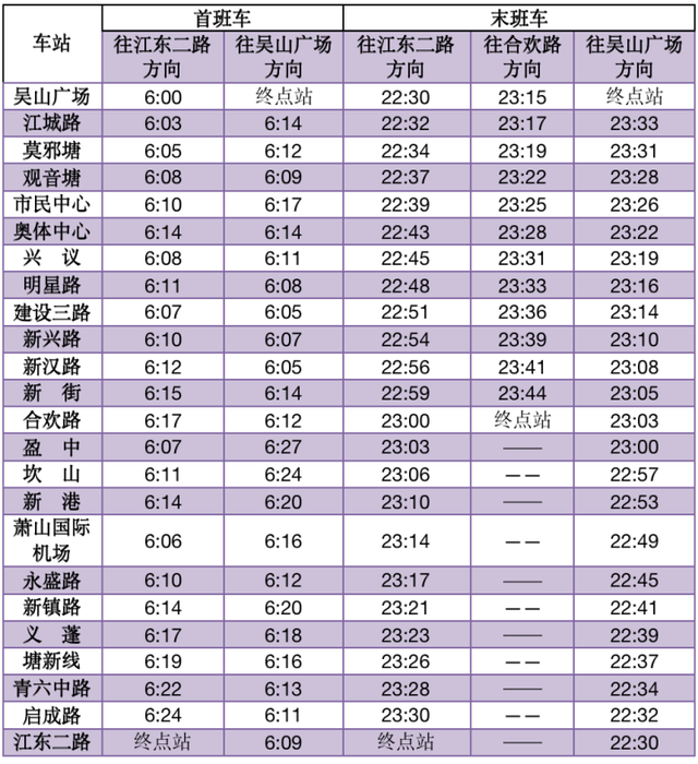 杭州5号线地铁最新消息，明起杭州地铁5号线、19号线部分站点调整首末班时间