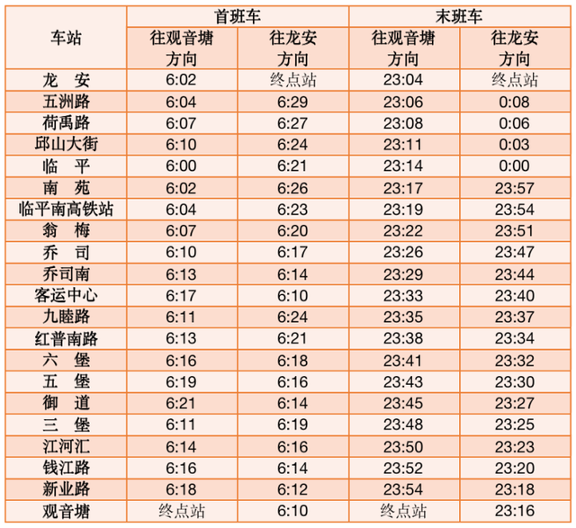 杭州5号线地铁最新消息，明起杭州地铁5号线、19号线部分站点调整首末班时间