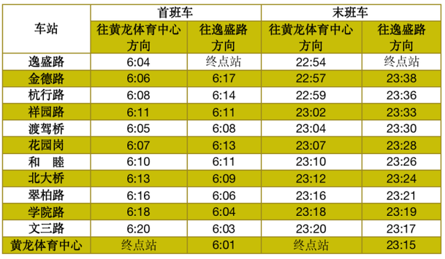 杭州5号线地铁最新消息，明起杭州地铁5号线、19号线部分站点调整首末班时间