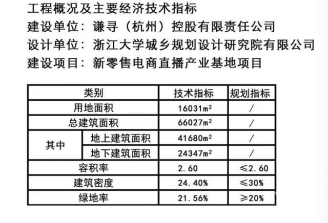 网红雪梨现在怎样了，雪梨在滨江的大楼也要动工了