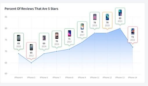 iphone 降价，iphone 啥时能降价（618跌破5000元）