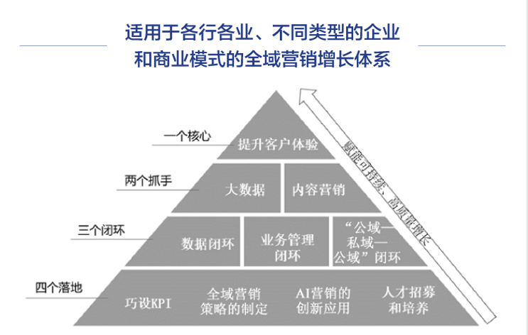 促销公司（闭环思维）