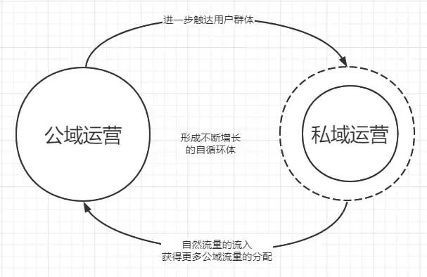 促销公司（闭环思维）