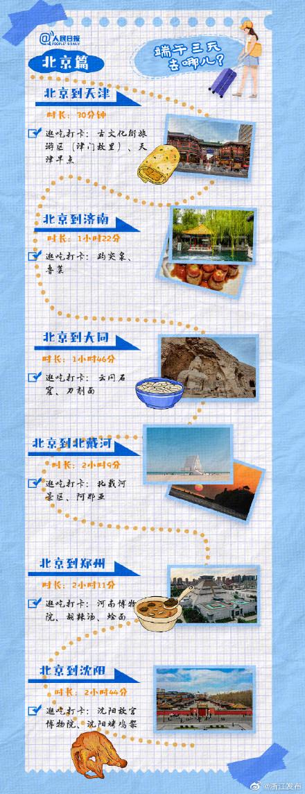 端午假期去哪玩？短途游3小时旅游攻略快收藏