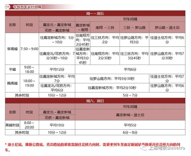 地铁11号线什么时候开通，天津地铁11号线预计什么时候开通（沪苏地铁11号线今日开通初期运营）