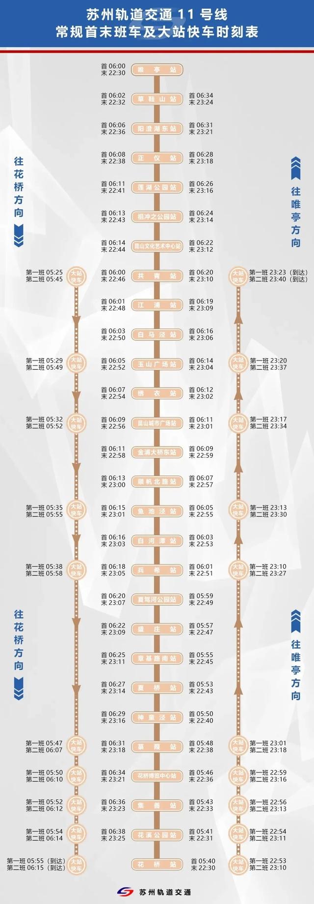 地铁11号线什么时候开通，天津地铁11号线预计什么时候开通（沪苏地铁11号线今日开通初期运营）