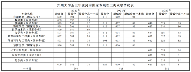 焦作大学 分数线图片