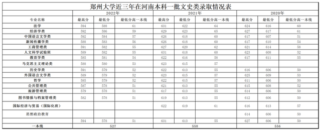 焦作大学 分数线图片