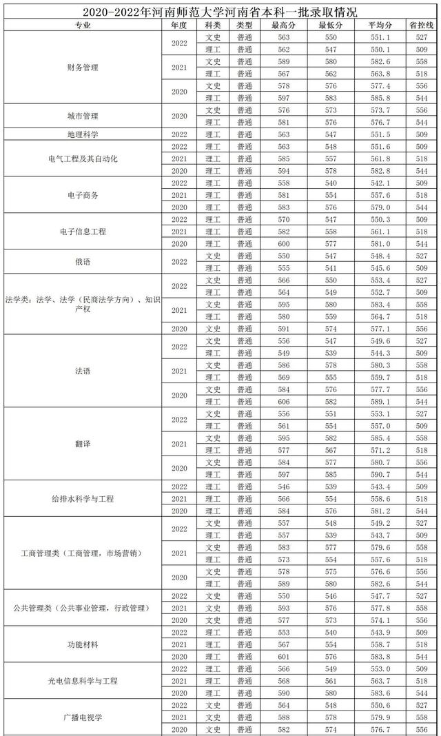 焦作大学 分数线图片