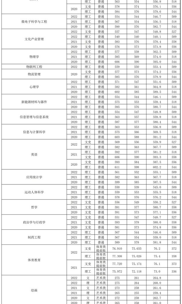 焦作大学 分数线图片