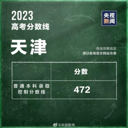 各地高考分数线，6省份公布高考分数线速览