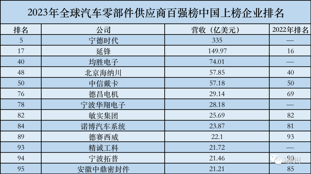 玉柴集团营收，全国百强！玉林这家企业上榜