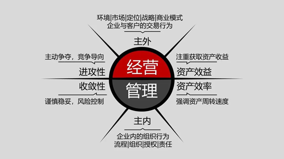 经营是什么意思，经营的意思（你以为的经营，其实只是管理）