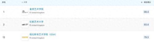 美国艺术学院排名，最新美国艺术学院排名（QS世界大学艺术与设计排名）