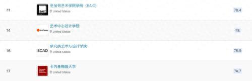 美国艺术学院排名，最新美国艺术学院排名（QS世界大学艺术与设计排名）