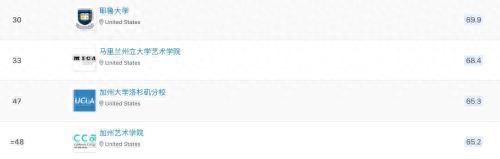 美国艺术学院排名，最新美国艺术学院排名（QS世界大学艺术与设计排名）