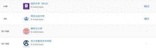 美国艺术学院排名，最新美国艺术学院排名（QS世界大学艺术与设计排名）