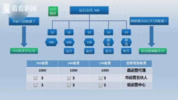 最近新型的传销骗局，这个网络传销组织专挑中老年人下手