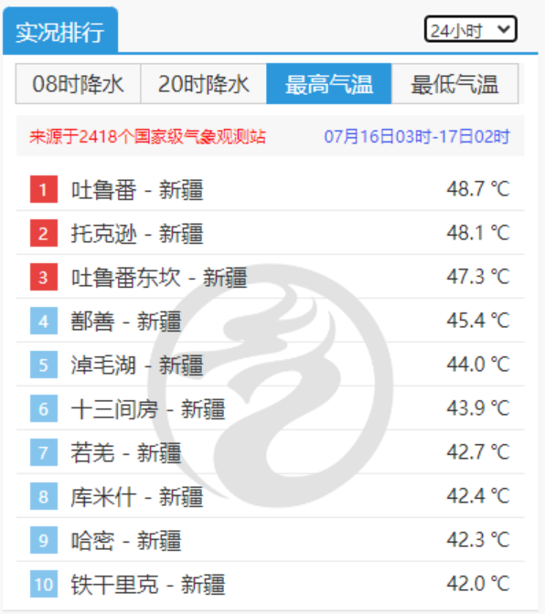 福州台风最新消息，今日福州台风几级（台风“泰利”今夜登陆）