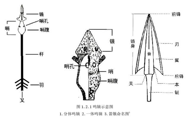 鸣镝的意思，来一睹“鸣镝”真容丨国宝守护人