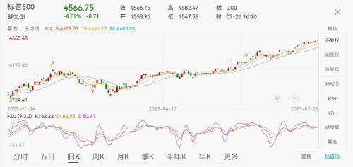 美联储加息最新消息，美联储2022下半年加息一览表（鲍威尔发声：释放重磅信号→）