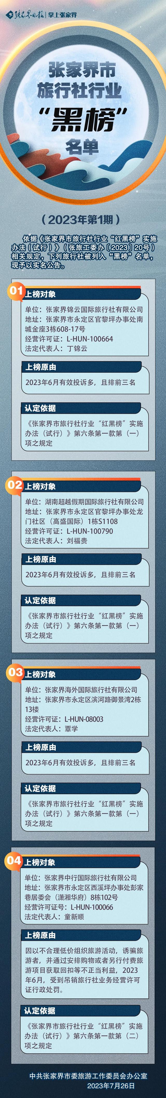 铁腕治旅丨张家界市旅行社行业“黑榜”名单（2023年第1期）