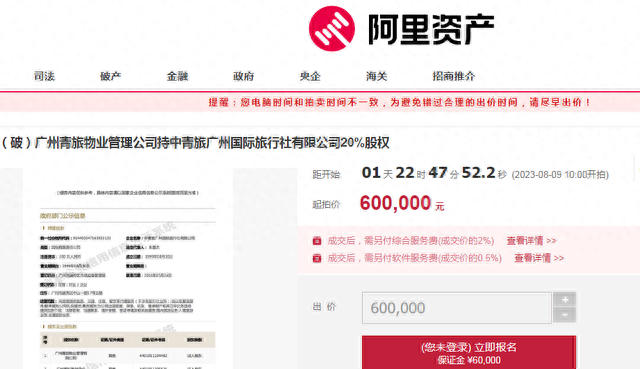 广州青旅物业所持中青旅广州旅行社20%股权将拍卖，底价60万元
