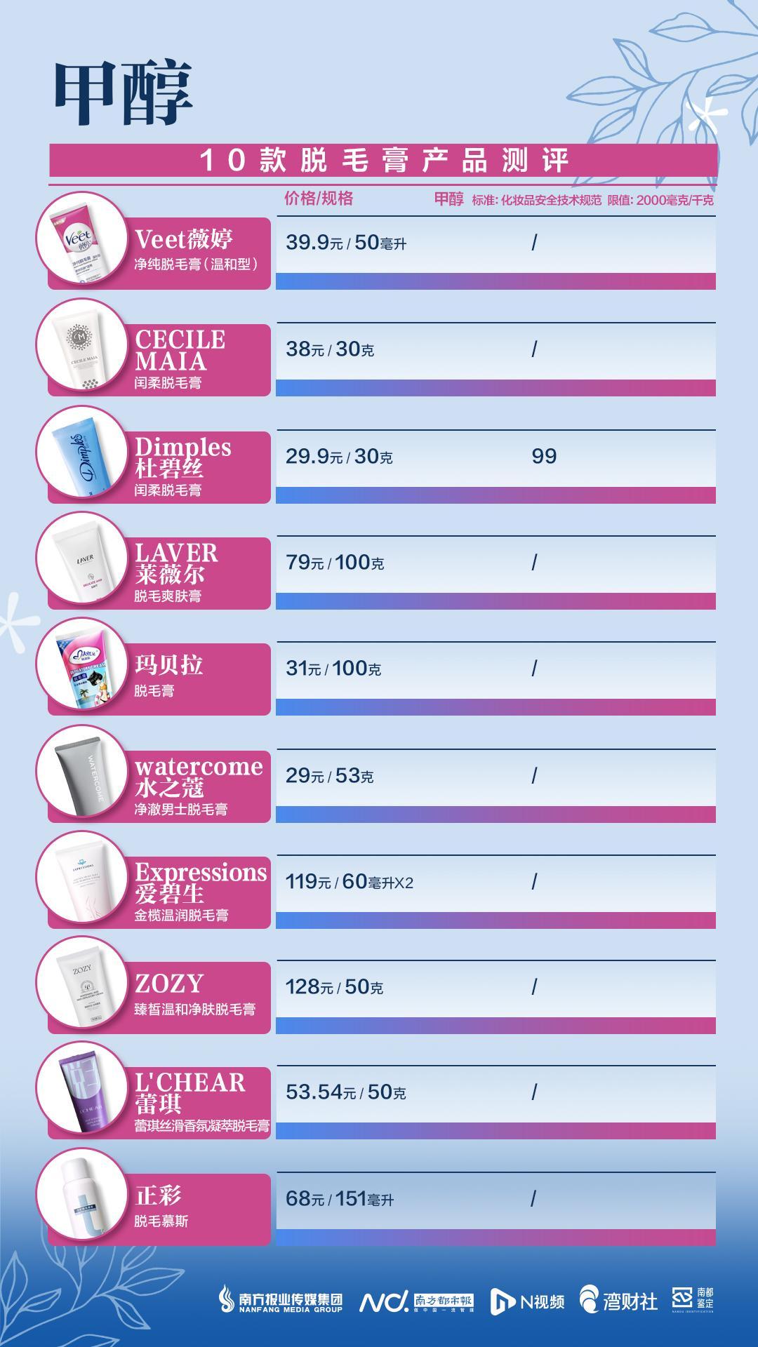 脱毛膏最好用的是哪几款，有产品试用后出现皮肤红肿刺痛